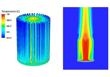 CFD heat sink